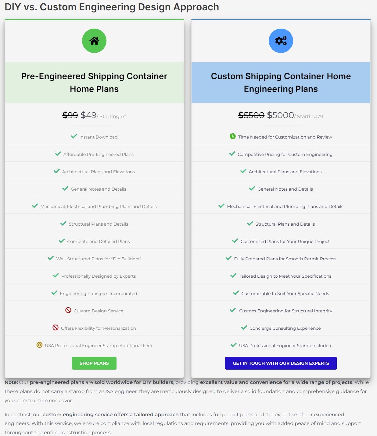 DIY vs. Custom Engineering Design Approach Services