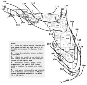 Engineering Wind Load Calculations