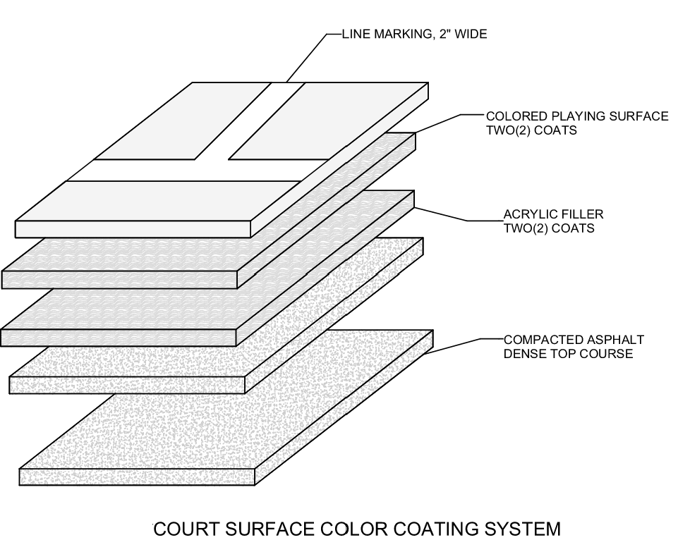 Pickleball Court Coating Finishing