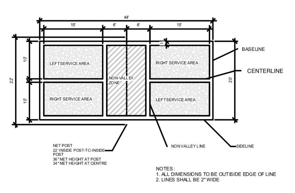 Pickleball Court Dimensions